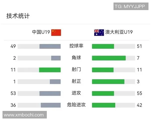 澳大利亚与叙利亚足球比赛历史成绩分析及对比研究